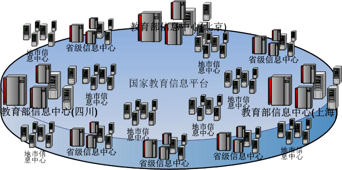 系统结构