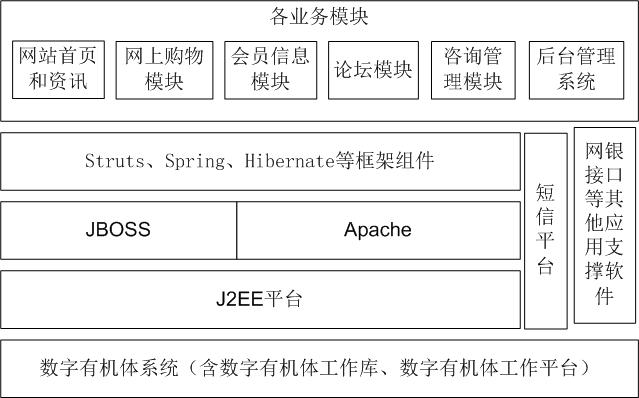 系统结构